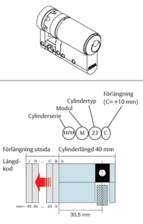 Eurosats M23CC